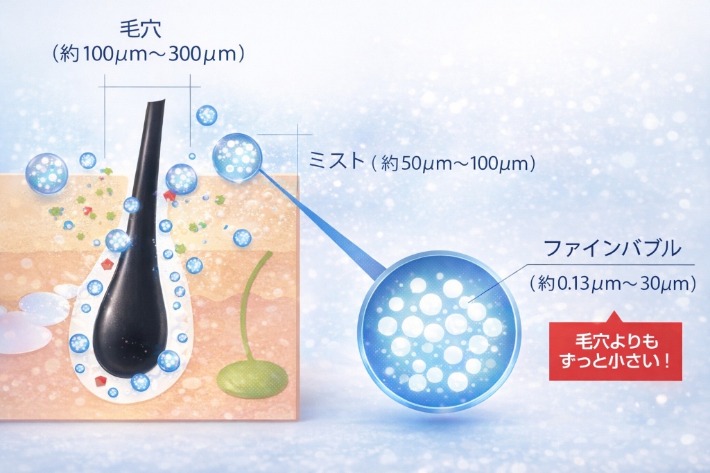 ウルトラファインバブルの仕組み図解